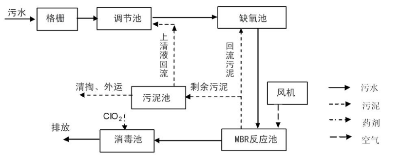 制藥工業(yè)廢水處理用絮凝劑有哪些？